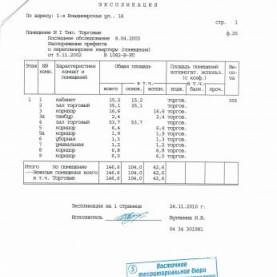 Продам коммерческую недвижимость 146мкв, 1-я Владимирская